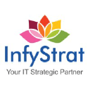 InfyStrat logo